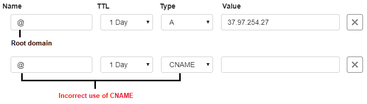 using A and CNAME records
